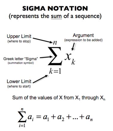 Sigma notation explained