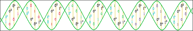 Yes, Leahy talks about DNA too