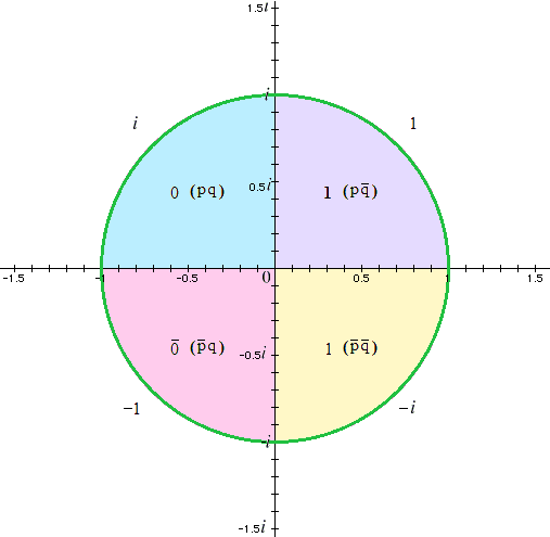 Leahy's take on the projective plane organizes things a little differently than we're used to