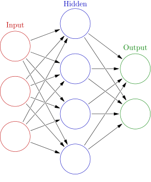 neural-network